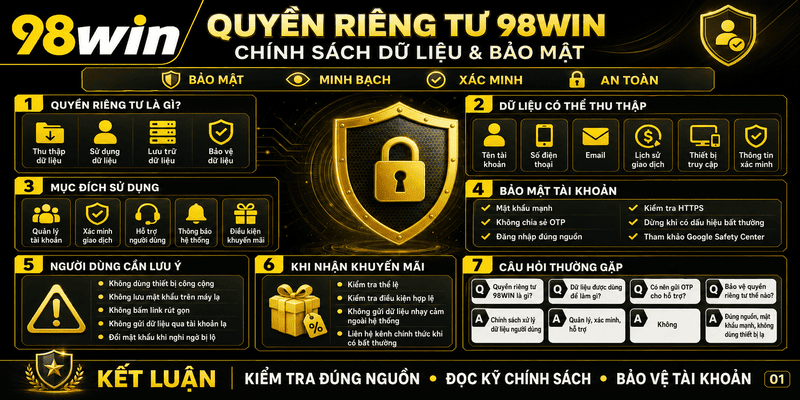 Quyền Riêng Tư 98WIN – Chính Sách Dữ Liệu Và Bảo Mật